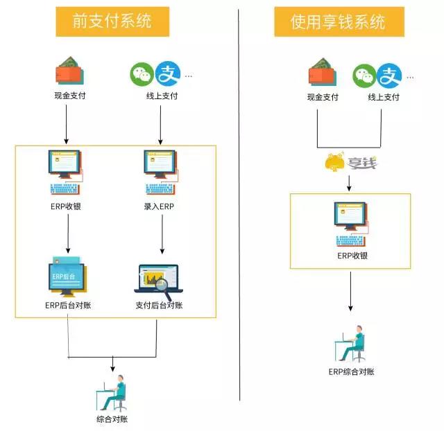 姑媽豆腐花：如何從一個(gè)街邊小店晉升為集傳統(tǒng)、創(chuàng)新于一體的甜品連鎖企業(yè)？