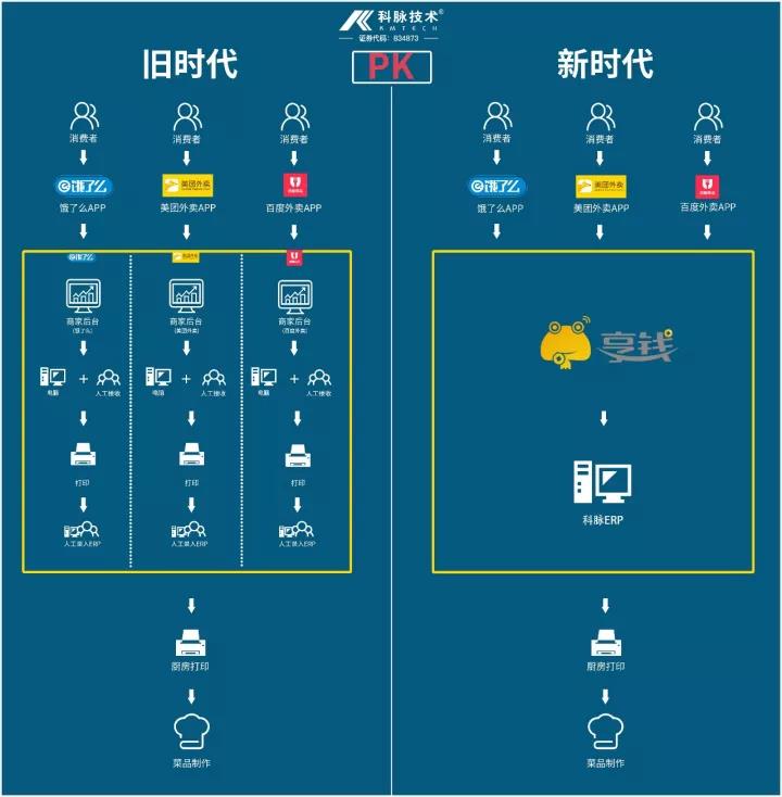 姑媽豆腐花：如何從一個(gè)街邊小店晉升為集傳統(tǒng)、創(chuàng)新于一體的甜品連鎖企業(yè)？