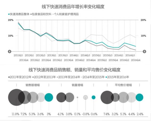 “新零售”來勢(shì)兇猛，看它如何解決線下商戶生存難題