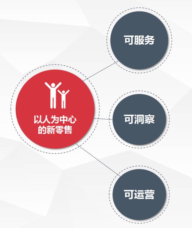 “新零售”來勢(shì)兇猛，看它如何解決線下商戶生存難題