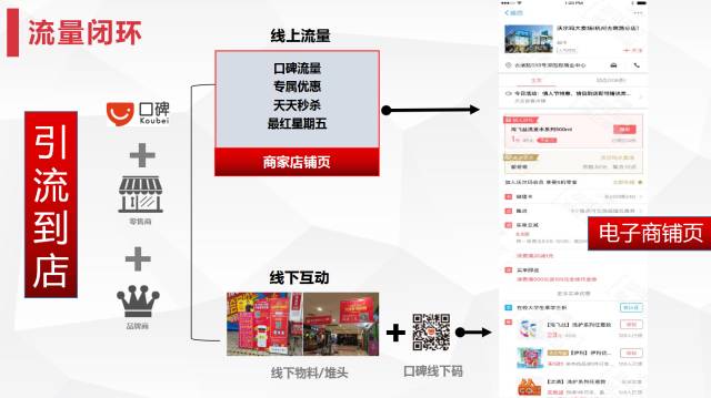 “新零售”來勢(shì)兇猛，看它如何解決線下商戶生存難題