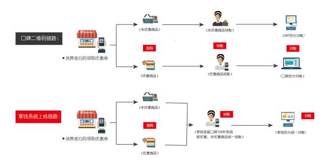 “新零售”來勢(shì)兇猛，看它如何解決線下商戶生存難題