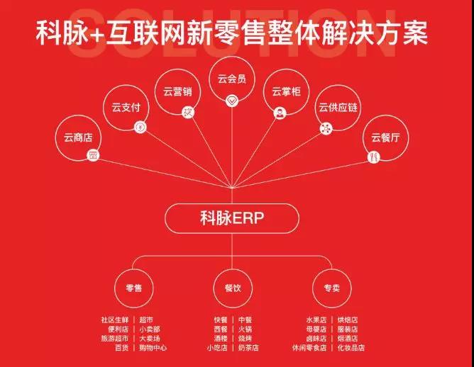 科脈與您有約—2018中國零售數(shù)字化創(chuàng)新大會不見不散