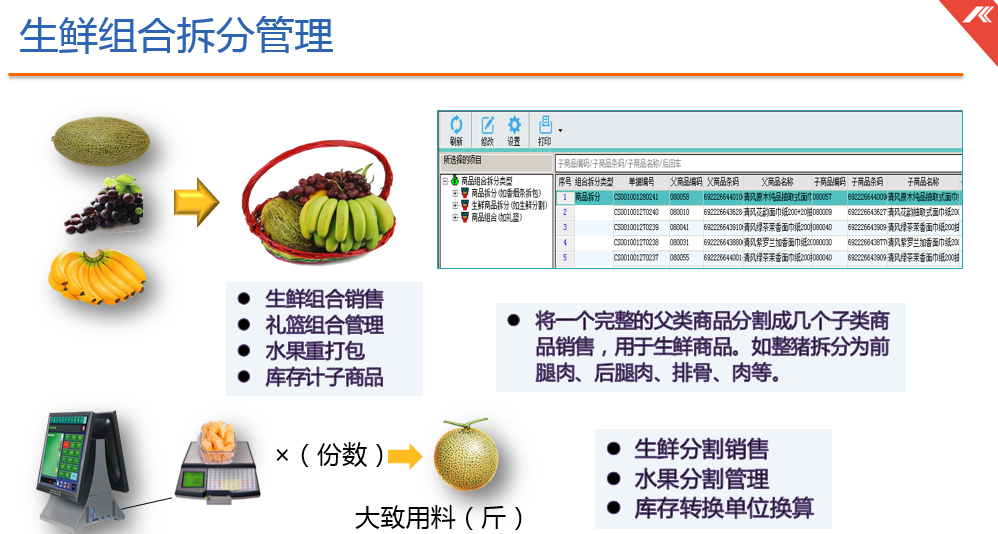 超鮮9零售解決方案：生鮮組合拆分管理