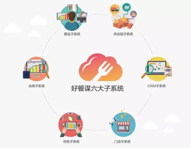 年入數(shù)千萬很難嗎？看看五谷芳是怎么做到的