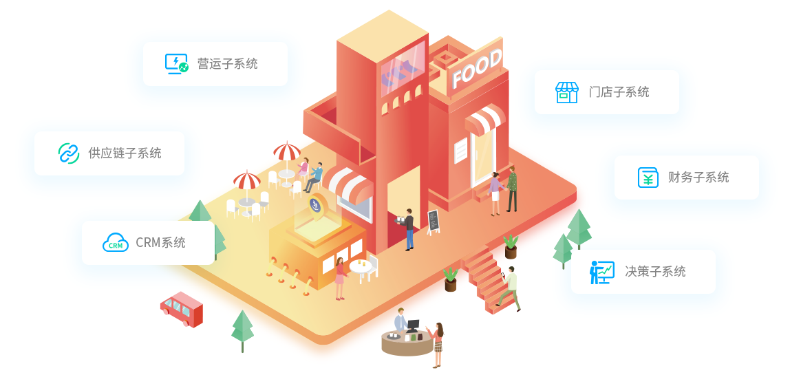 快餐店收銀系統(tǒng),快餐管理系統(tǒng),快餐店管理系統(tǒng)