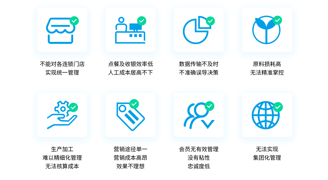快餐店收銀系統(tǒng),快餐管理系統(tǒng),快餐店管理系統(tǒng)
