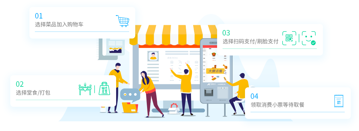 點(diǎn)餐系統(tǒng)