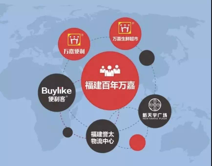 萬家便利：科脈與福建百年萬嘉攜手，打造福州最大連鎖便利店品牌！