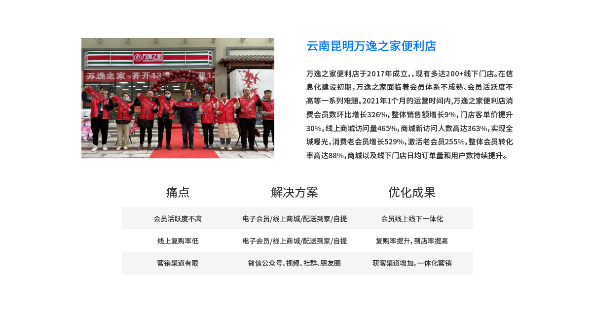 萬逸之家--便利店｜新零售