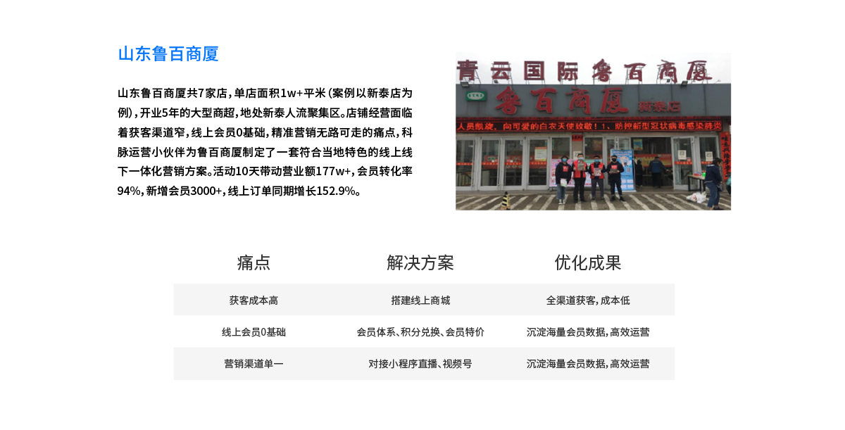 山東魯百商廈--超市｜商場(chǎng)