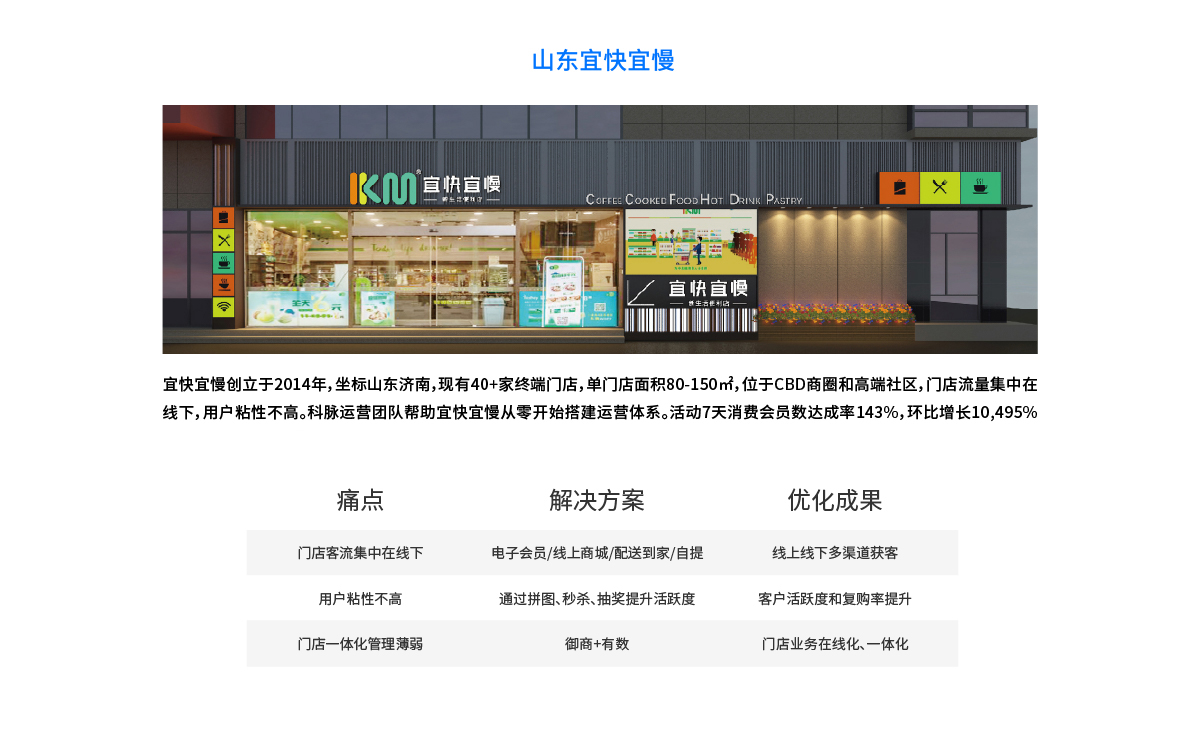 山東宜快宜慢--便利店｜新零售