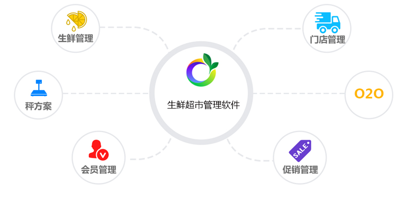 生鮮超市管理軟件