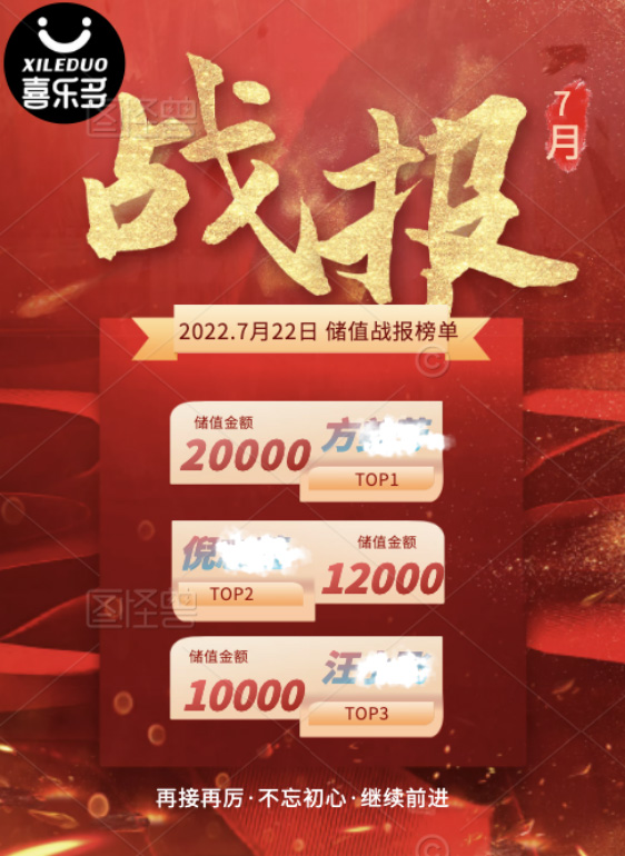 喜樂多會員營銷提升復(fù)購率解決方案-科脈有數(shù)案例