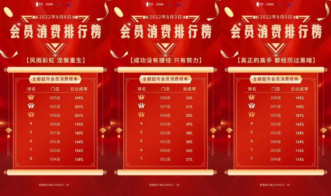 實體生鮮超市全都超市打造線上線下會員數(shù)字化體系