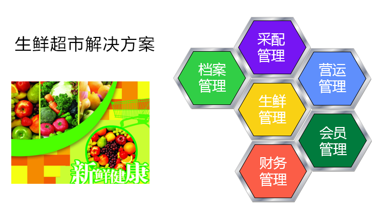 生鮮超市解決方案