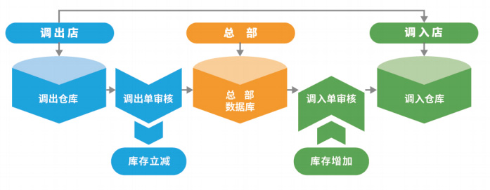新式茶飲的求變之路，下一個(gè)“新”在哪？