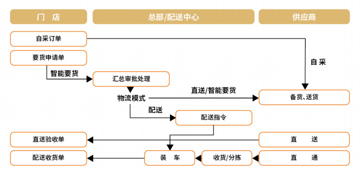 新式茶飲的求變之路，下一個(gè)“新”在哪？