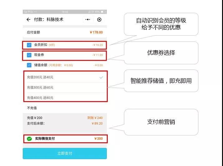 慧猿CRM全渠道發(fā)售會勁爆內(nèi)幕大公開！！