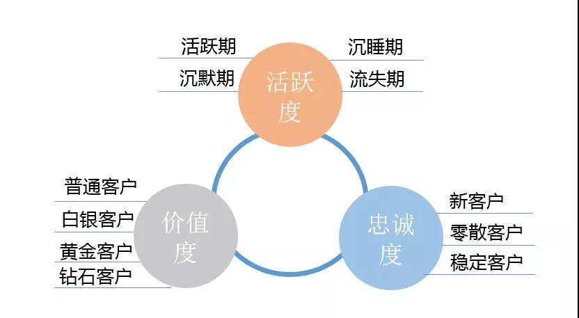 慧猿CRM全渠道發(fā)售會勁爆內(nèi)幕大公開！！
