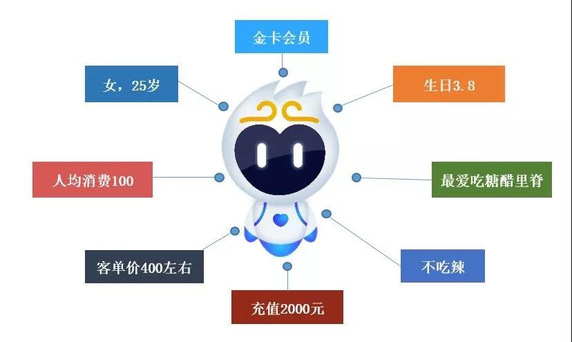 慧猿CRM全渠道發(fā)售會勁爆內(nèi)幕大公開?。? data-bd-imgshare-binded=