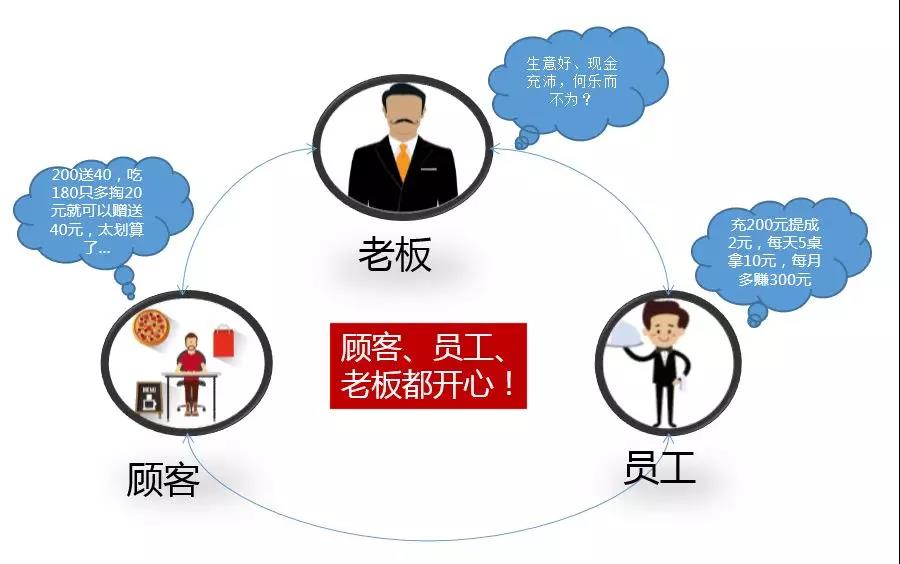 慧猿CRM全渠道發(fā)售會勁爆內(nèi)幕大公開！！