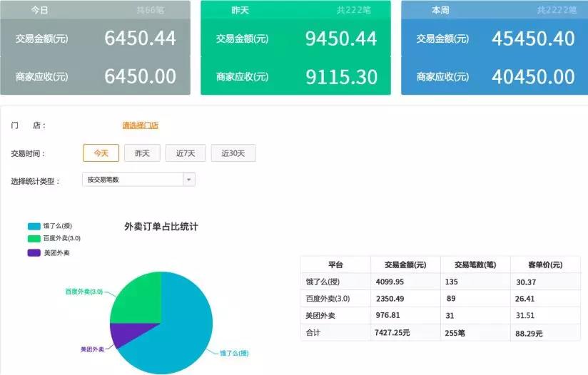 哇塞！原來餐飲店用這5招可以搞定2000萬市場(chǎng)-享錢