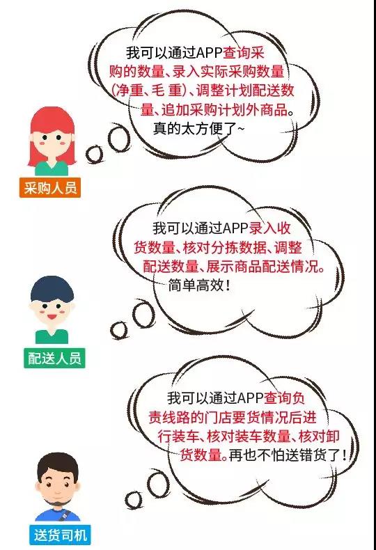 生鮮企業(yè)采購(gòu)很麻煩？有這個(gè)神器妥妥的