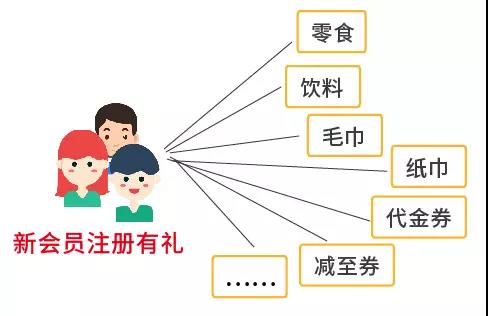 一招解決門店營銷難題！老板，您的微平臺該升級啦~