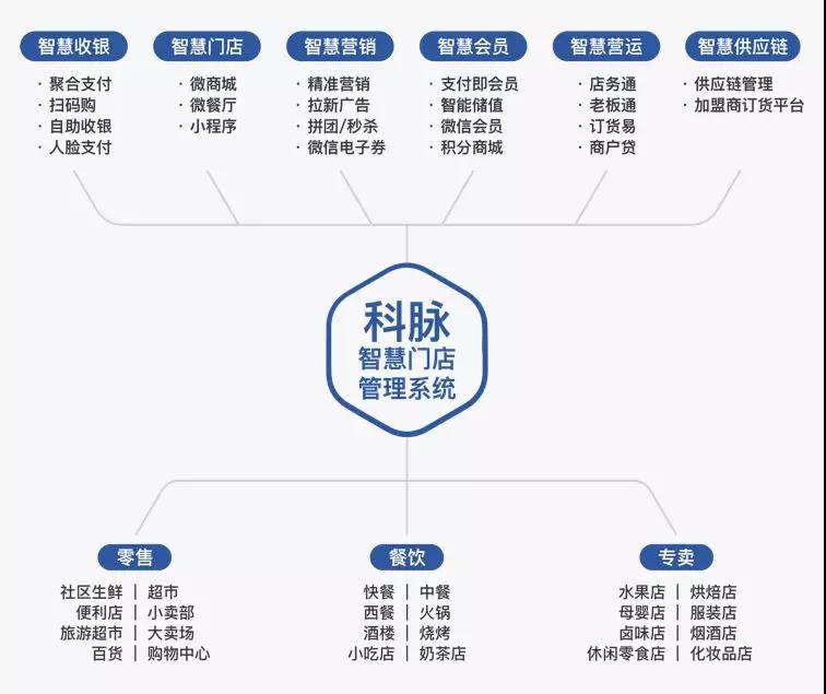 零售餐飲化，便利店迎來新一輪風(fēng)口
