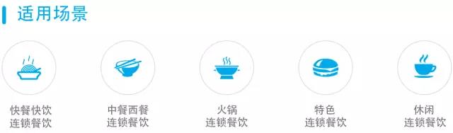 餐飲管理軟件