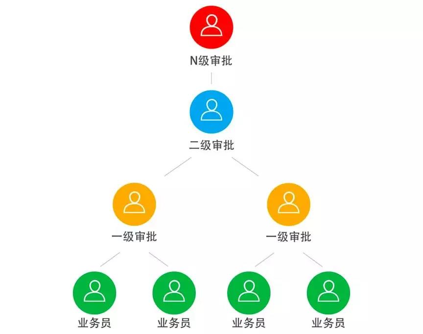餐飲管理軟件