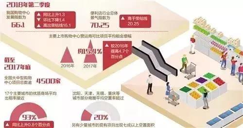 便利店行業(yè)的智慧變革浪潮你趕上了嗎？