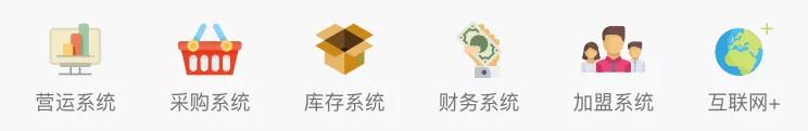 便利店行業(yè)的智慧變革浪潮你趕上了嗎？