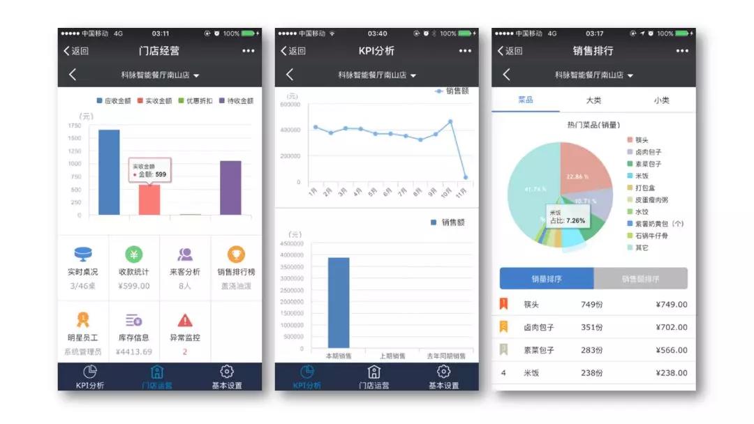 “智慧餐廳” 跨世而來