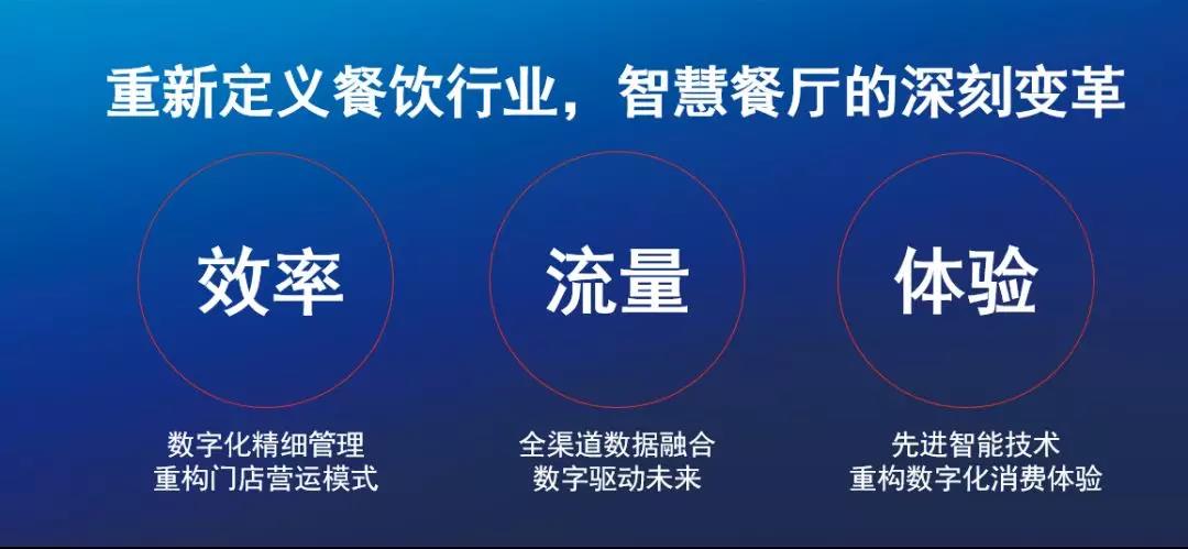 科脈曾昭志：流量賦能，創(chuàng)造餐飲門店營收新模式