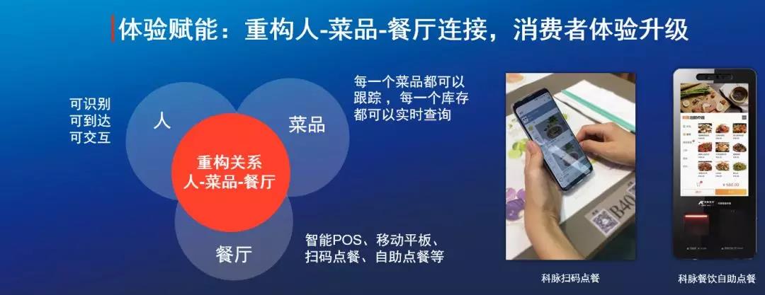科脈曾昭志：流量賦能，創(chuàng)造餐飲門店營收新模式