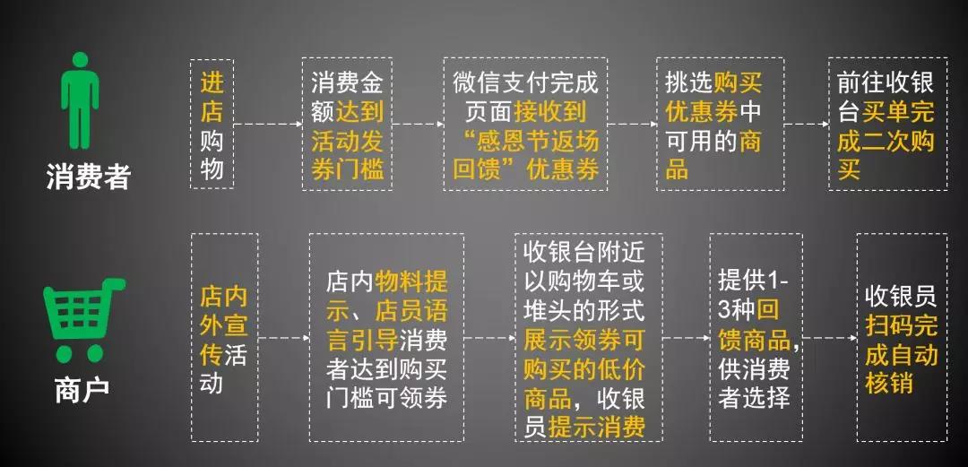 “感恩節(jié)”再掀一波消費潮 營業(yè)額翻番的機會別錯過