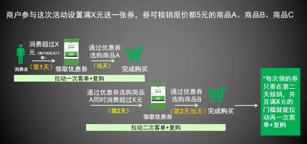 “感恩節(jié)”再掀一波消費潮 營業(yè)額翻番的機會別錯過