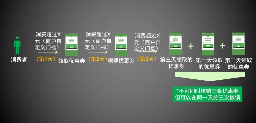 “感恩節(jié)”再掀一波消費潮 營業(yè)額翻番的機會別錯過