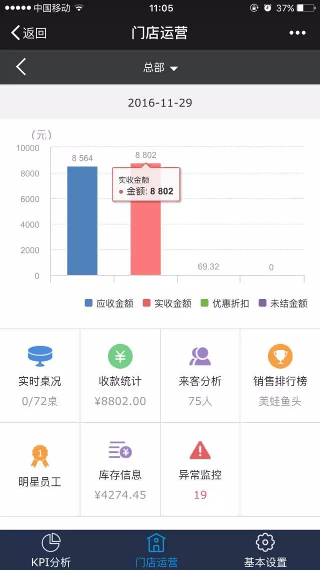 科脈老板通——掌中數(shù)據(jù)報，隨時隨地掌握門店經(jīng)營狀況