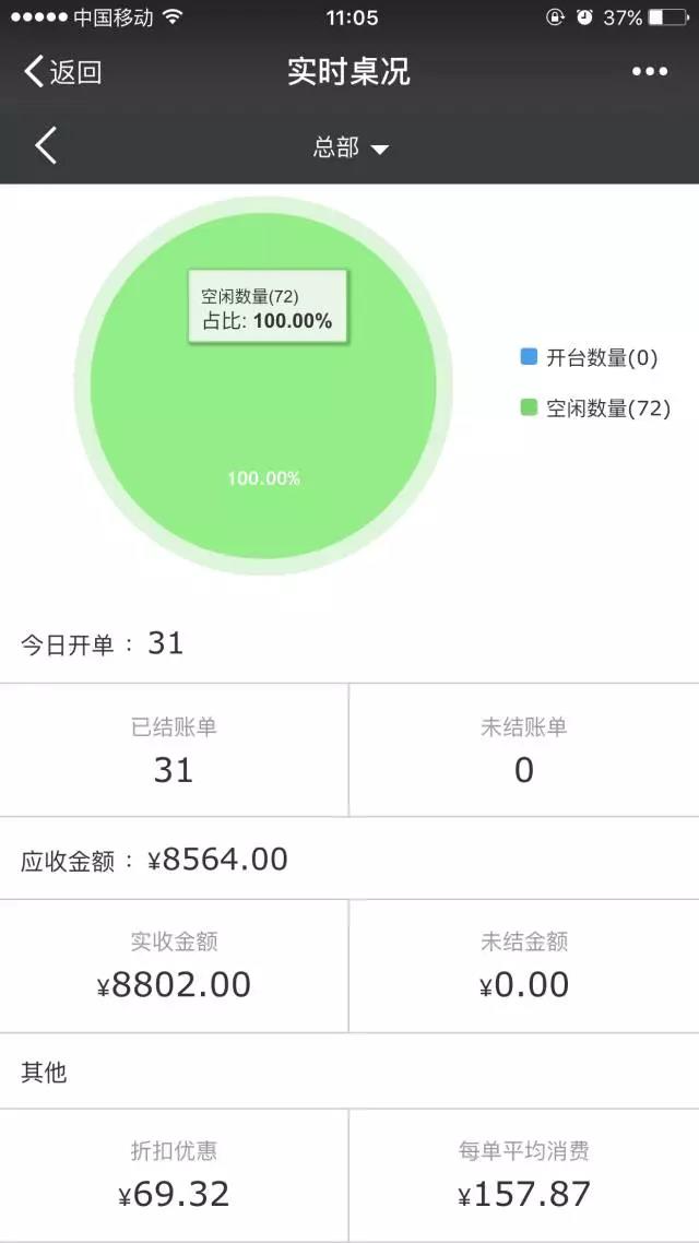 科脈老板通——掌中數(shù)據(jù)報，隨時隨地掌握門店經(jīng)營狀況