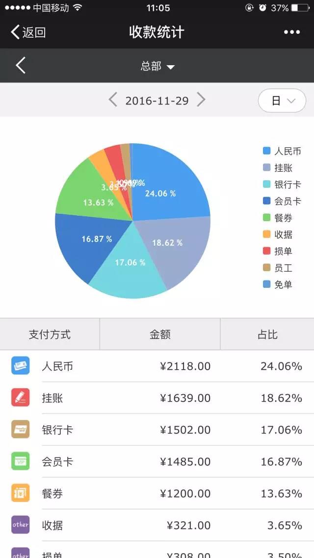 科脈老板通——掌中數(shù)據(jù)報，隨時隨地掌握門店經(jīng)營狀況