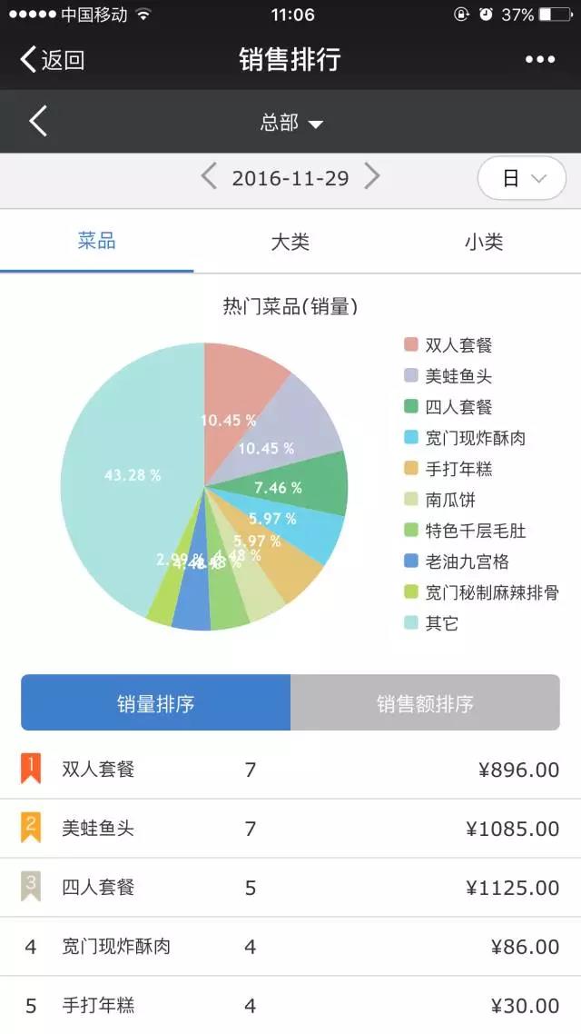 科脈老板通——掌中數(shù)據(jù)報，隨時隨地掌握門店經(jīng)營狀況