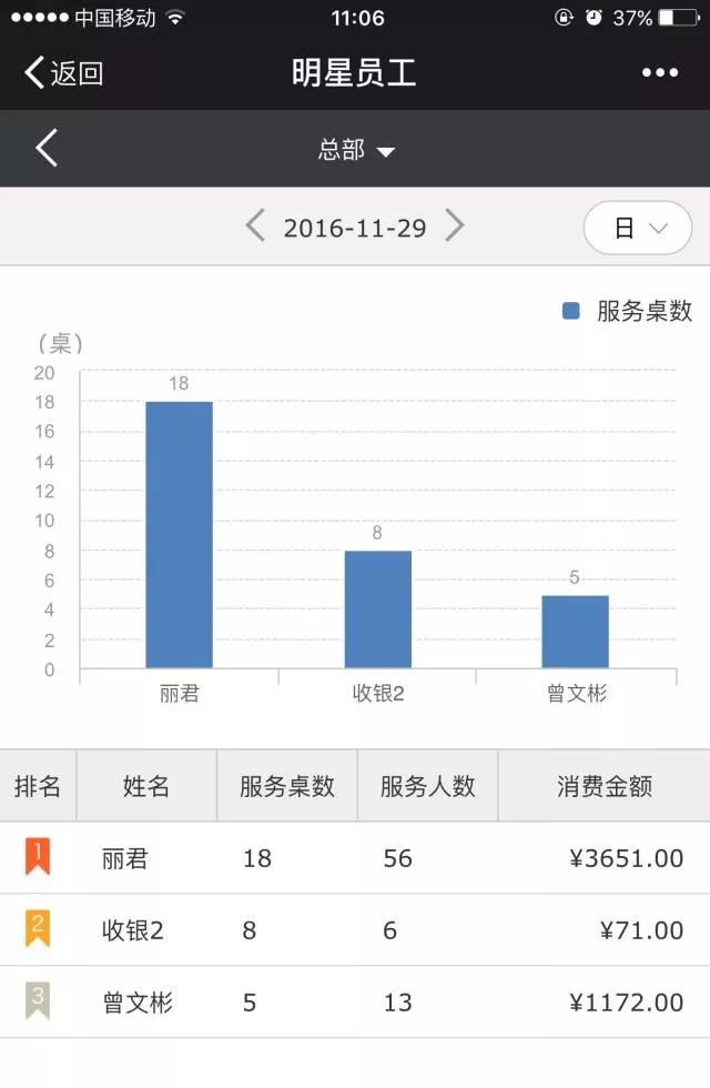科脈老板通——掌中數(shù)據(jù)報，隨時隨地掌握門店經(jīng)營狀況
