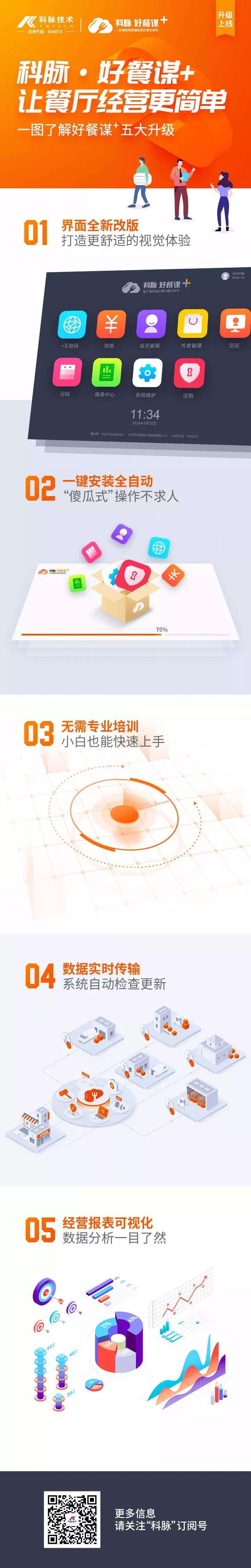 科脈頭條 | “科脈·好餐謀+”升級上線，讓餐廳經營更簡單