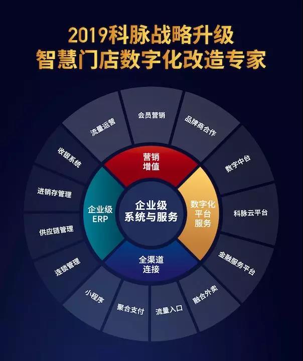 零售科技，智慧運(yùn)營