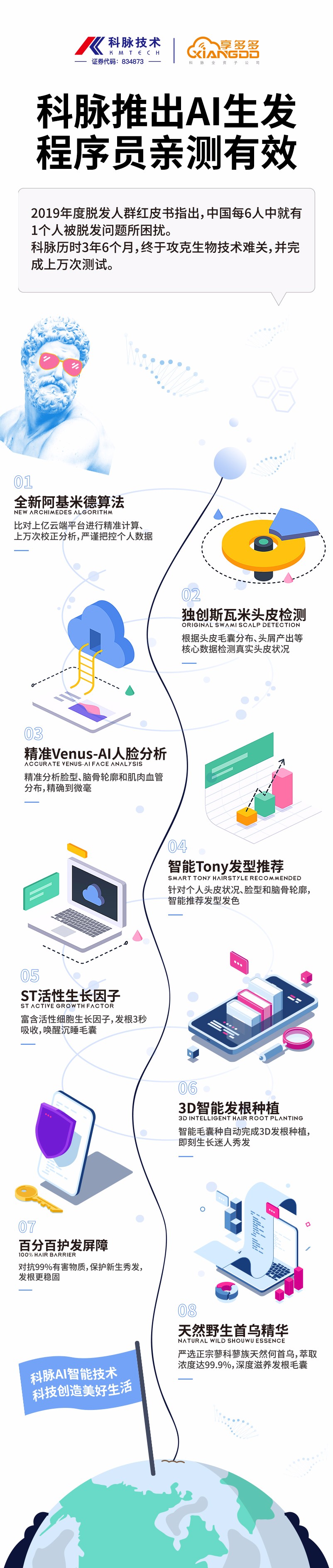 科脈推出AI生發(fā)，程序員親測(cè)有效