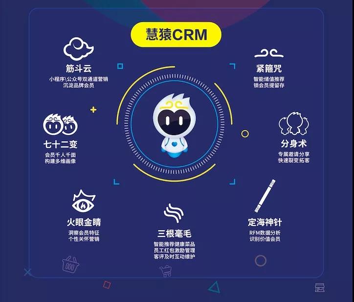 如何利用大數(shù)據(jù)來驅動智慧門店的運營