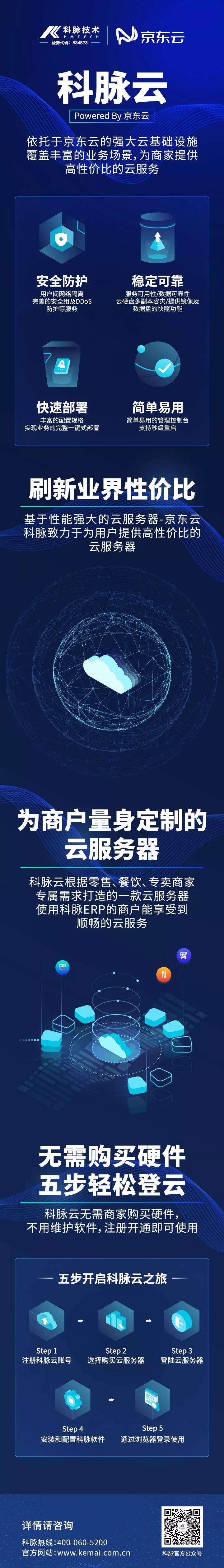 刷新業(yè)界性?xún)r(jià)比，科脈云助力商戶(hù)邁入云計(jì)算時(shí)代